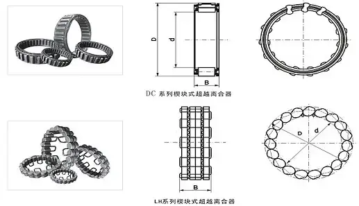 DC-LH-BW楔块式超越离合器
